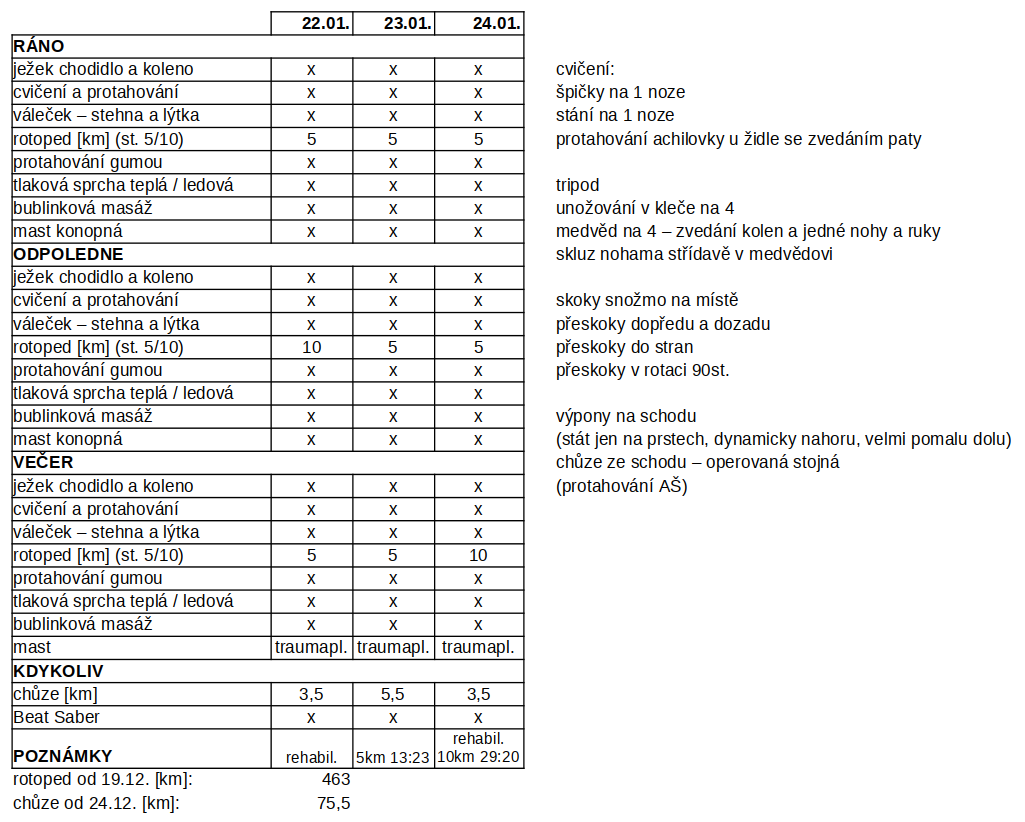 Tabulka rehabilitace 24.1.2025