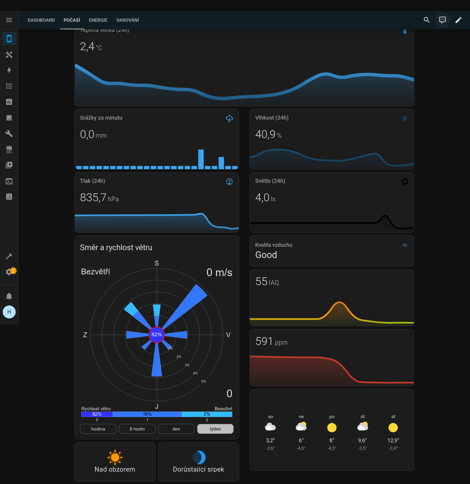 meteostanice - HA dashboard